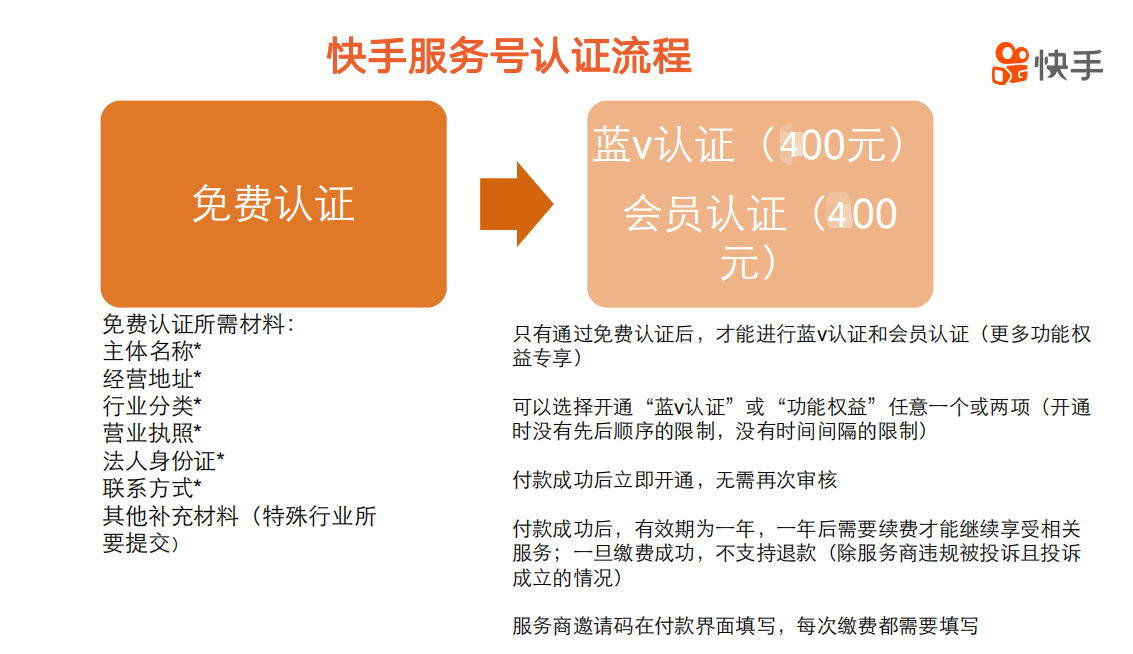 快手蓝v开通一定要注意哪些事项？-业界科技