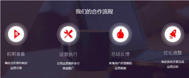 网友：巨推你们微信代运营服务包含哪些方面？
